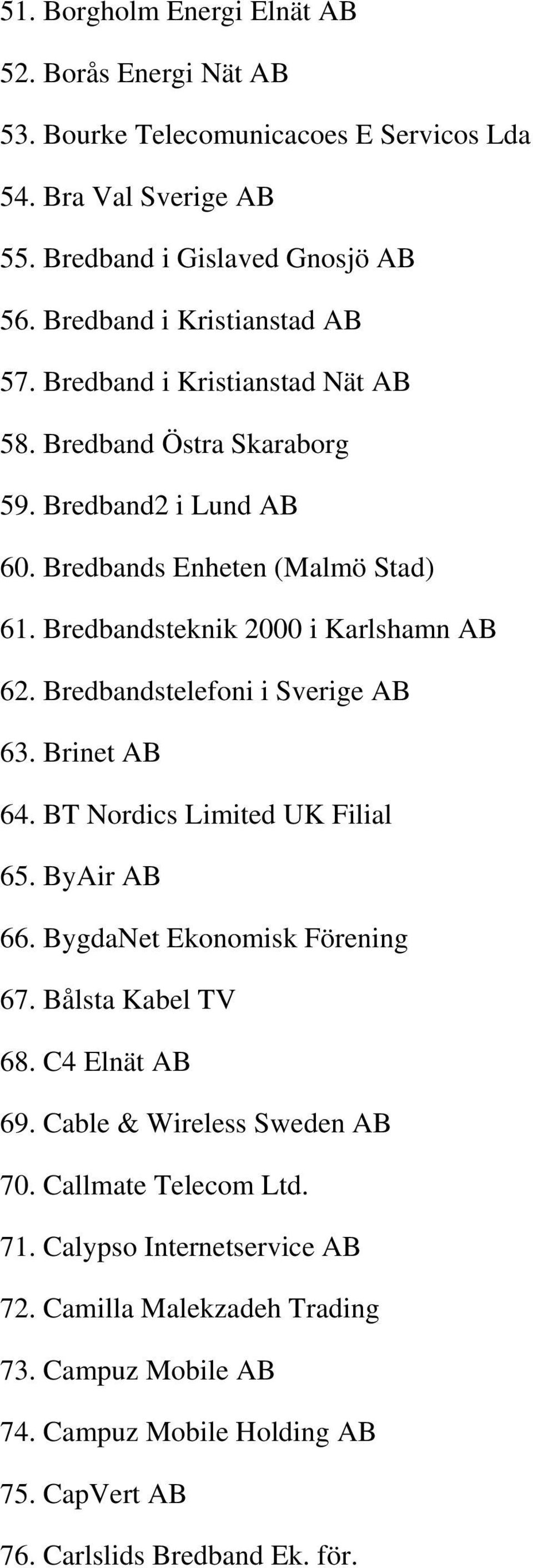 Bredbandsteknik 2000 i Karlshamn AB 62. Bredbandstelefoni i Sverige AB 63. Brinet AB 64. BT Nordics Limited UK Filial 65. ByAir AB 66. BygdaNet Ekonomisk Förening 67.