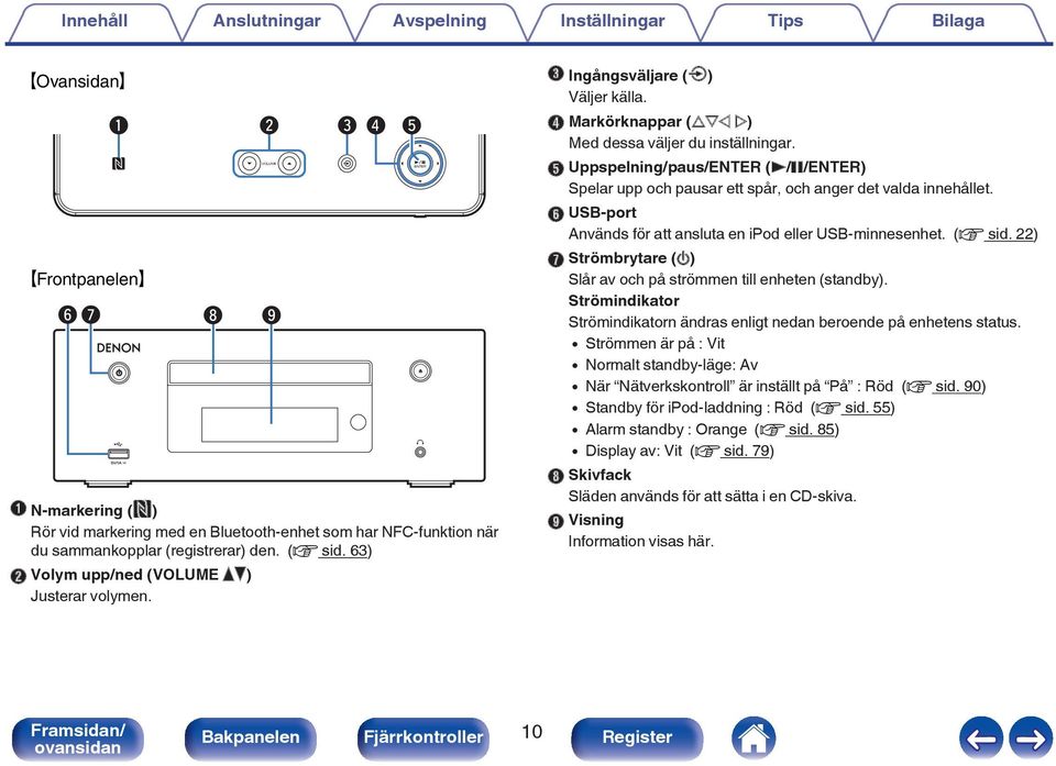 E Uppspelning/paus/ENTER (1/3/ENTER) Spelar upp och pausar ett spår, och anger det valda innehållet. F USB-port Används för att ansluta en ipod eller USB-minnesenhet. (v sid.