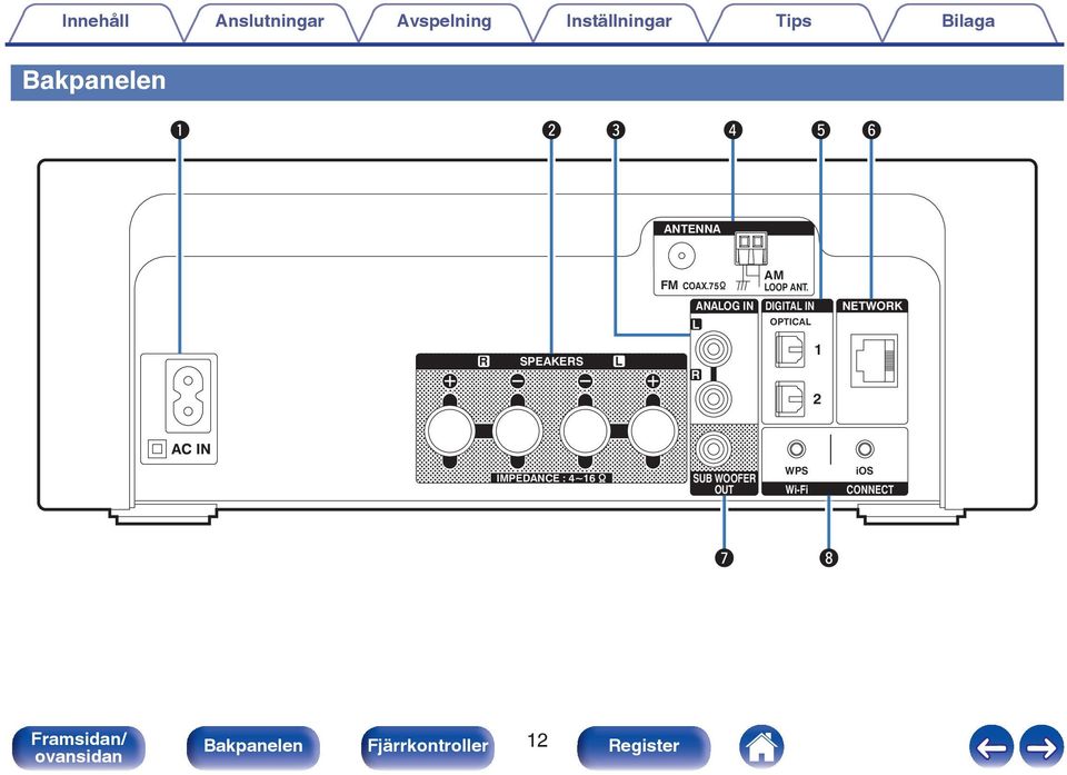 ANALOG IN L DIGITAL IN OPTICAL NETWORK R SPEAKERS L R 1 2 IMPEDANCE
