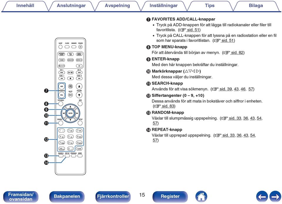2 3 / ABC DEF 4 5 GHI 6 JKL MNO 7 8 PQRS 9 TUV WXYZ +10 a/a 0 CH TUNE * CLEAR MODE G FAVORITES ADD/CALL-knappar 0 Tryck på ADD-knappen för att lägga till radiokanaler eller filer till favoritlista.