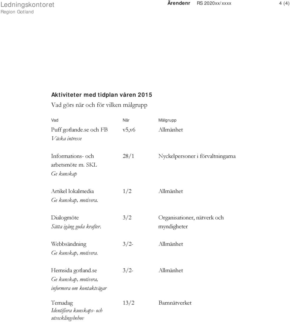 SKL Ge kunskap Artikel lokalmedia 1/2 Allmänhet Ge kunskap, motivera. Dialogmöte 3/2 Organisationer, nätverk och Sätta igång goda krafter.