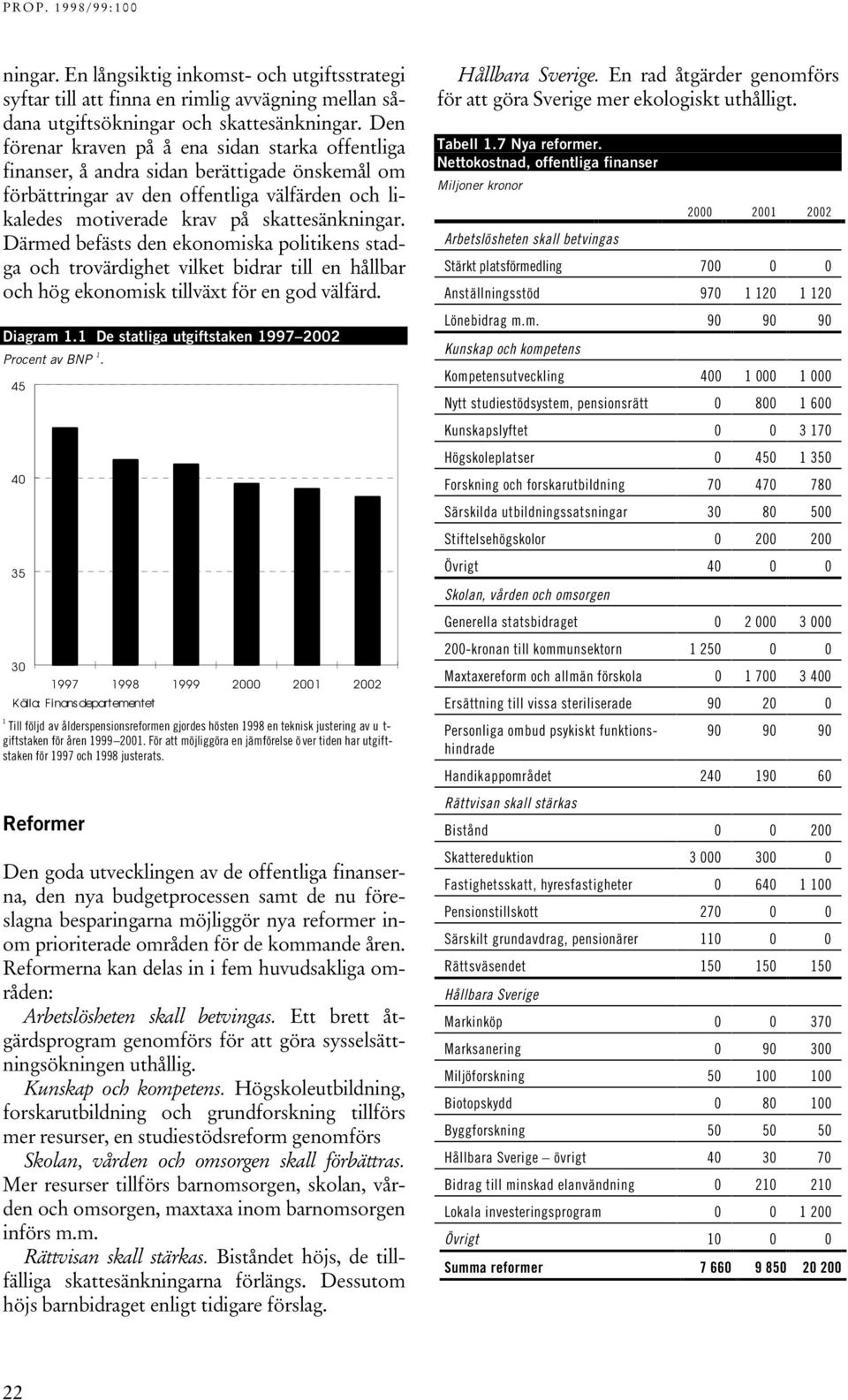 Därmed befästs den ekonomiska politikens stadga och trovärdighet vilket bidrar till en hållbar och hög ekonomisk tillväxt för en god välfärd. Diagram 1.