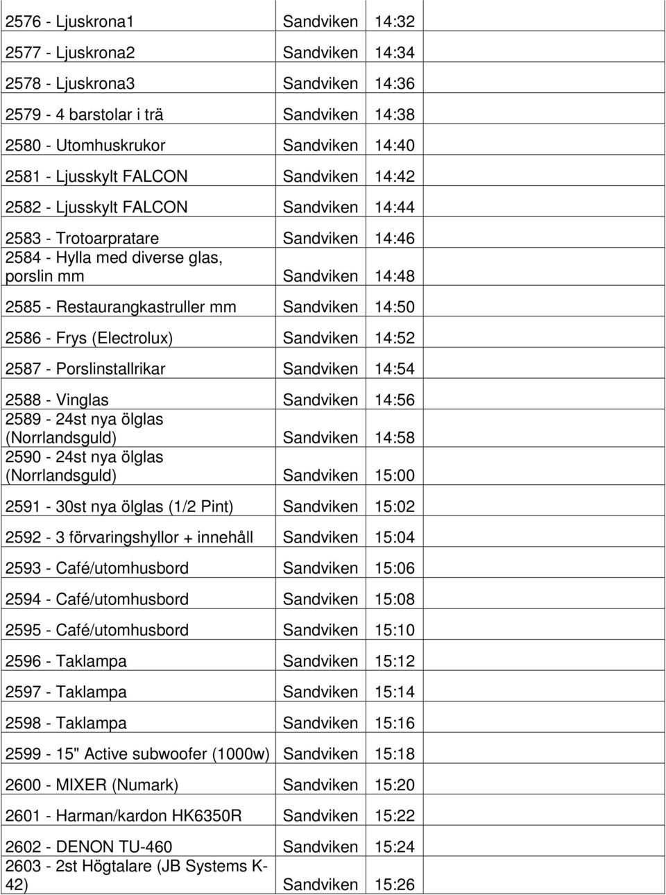 14:50 2586 - Frys (Electrolux) Sandviken 14:52 2587 - Porslinstallrikar Sandviken 14:54 2588 - Vinglas Sandviken 14:56 2589-24st nya ölglas (Norrlandsguld) Sandviken 14:58 2590-24st nya ölglas