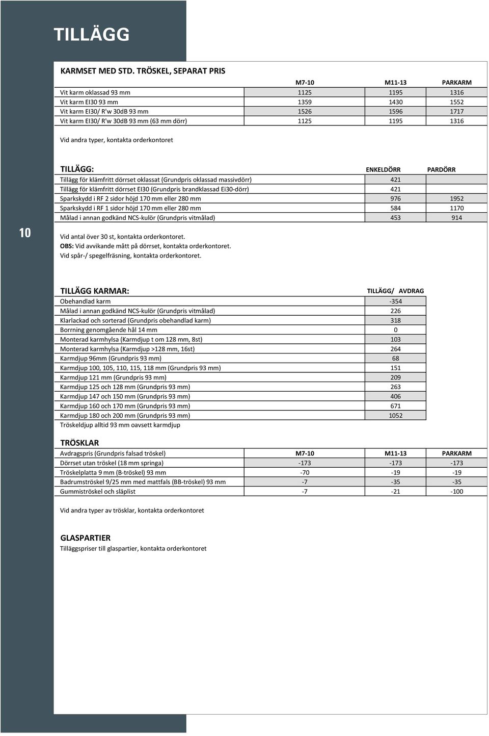 dörr) 1125 1195 1316 Vid andra typer, kontakta orderkontoret 10 TILLÄGG: ENKELDÖRR PARDÖRR Tillägg för klämfritt dörrset oklassat (Grundpris oklassad massivdörr) 421 Tillägg för klämfritt dörrset