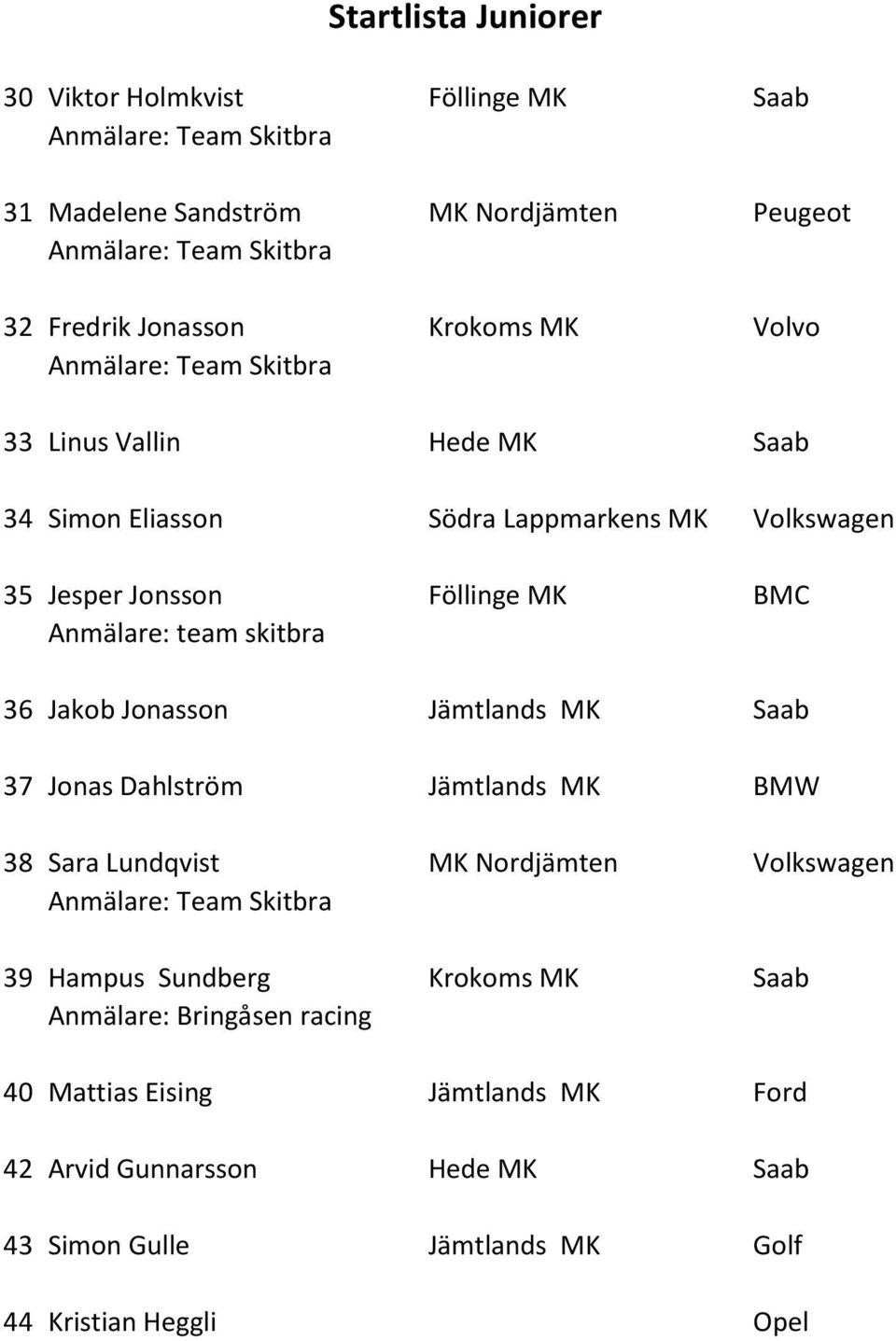 Jonasson Jämtlands MK Saab 37 Jonas Dahlström Jämtlands MK BMW 38 Sara Lundqvist MK Nordjämten Volkswagen 39 Hampus Sundberg Krokoms MK Saab