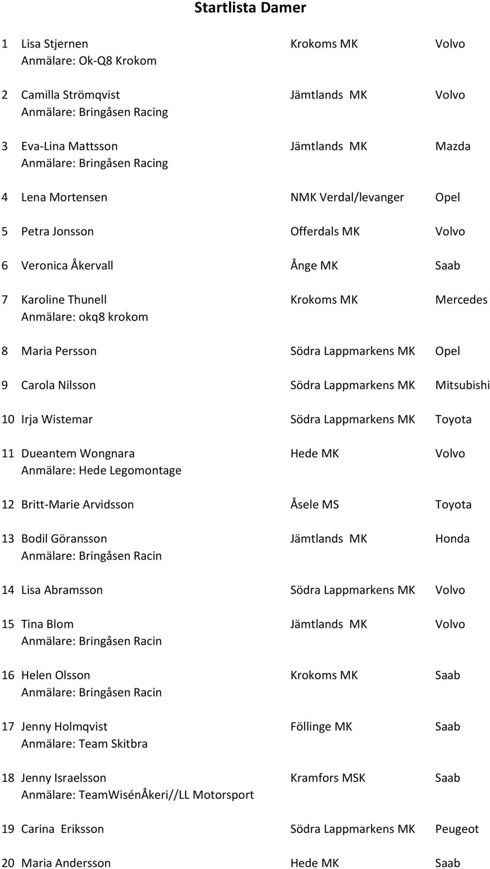 Lappmarkens MK Mitsubishi 10 Irja Wistemar Södra Lappmarkens MK Toyota 11 Dueantem Wongnara Hede MK Volvo Anmälare: Hede Legomontage 12 Britt-Marie Arvidsson Åsele MS Toyota 13 Bodil Göransson