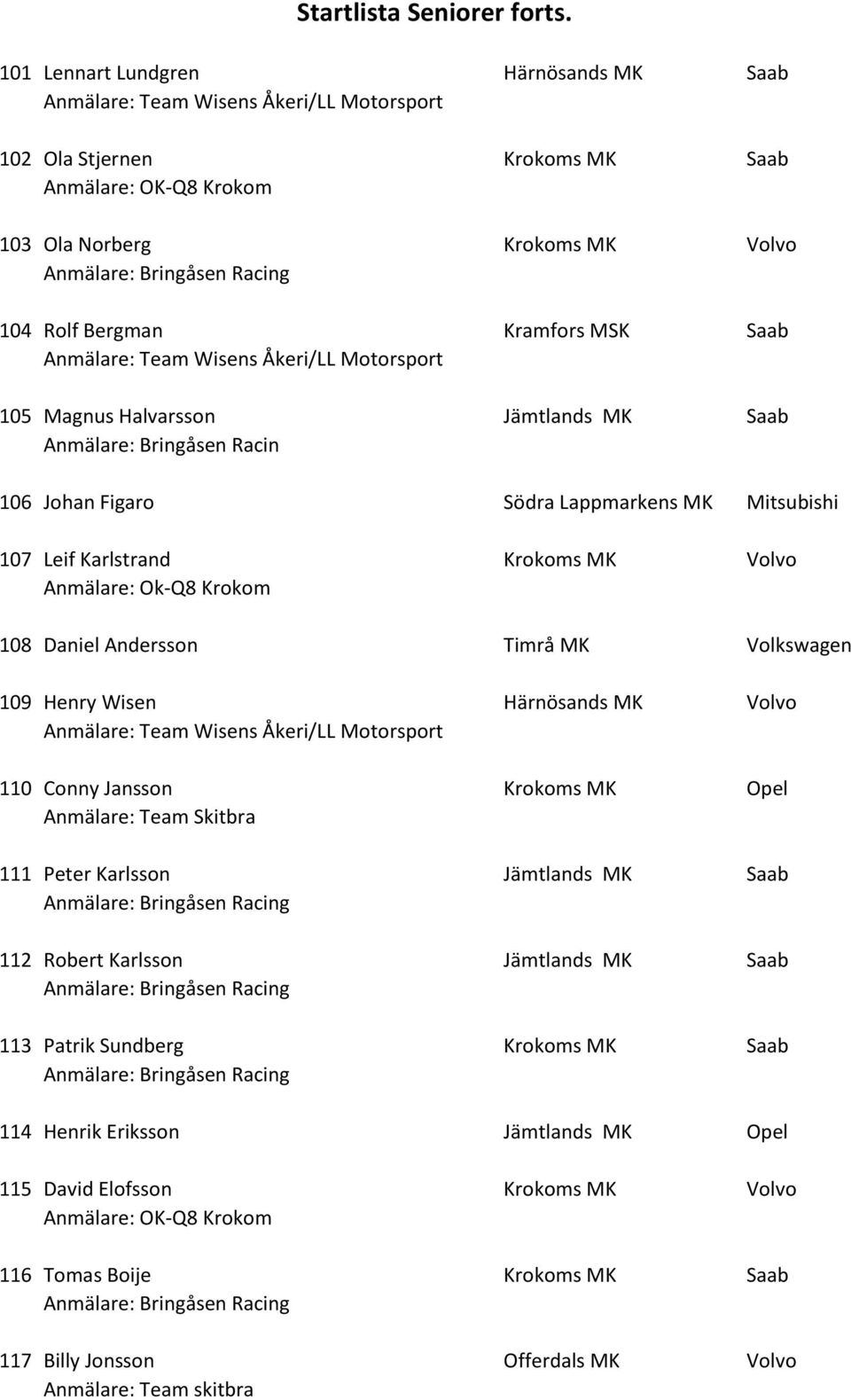 Jämtlands MK Saab Anmälare: Bringåsen Racin 106 Johan Figaro Södra Lappmarkens MK Mitsubishi 107 Leif Karlstrand Krokoms MK Volvo Anmälare: Ok-Q8 Krokom 108 Daniel Andersson Timrå MK Volkswagen