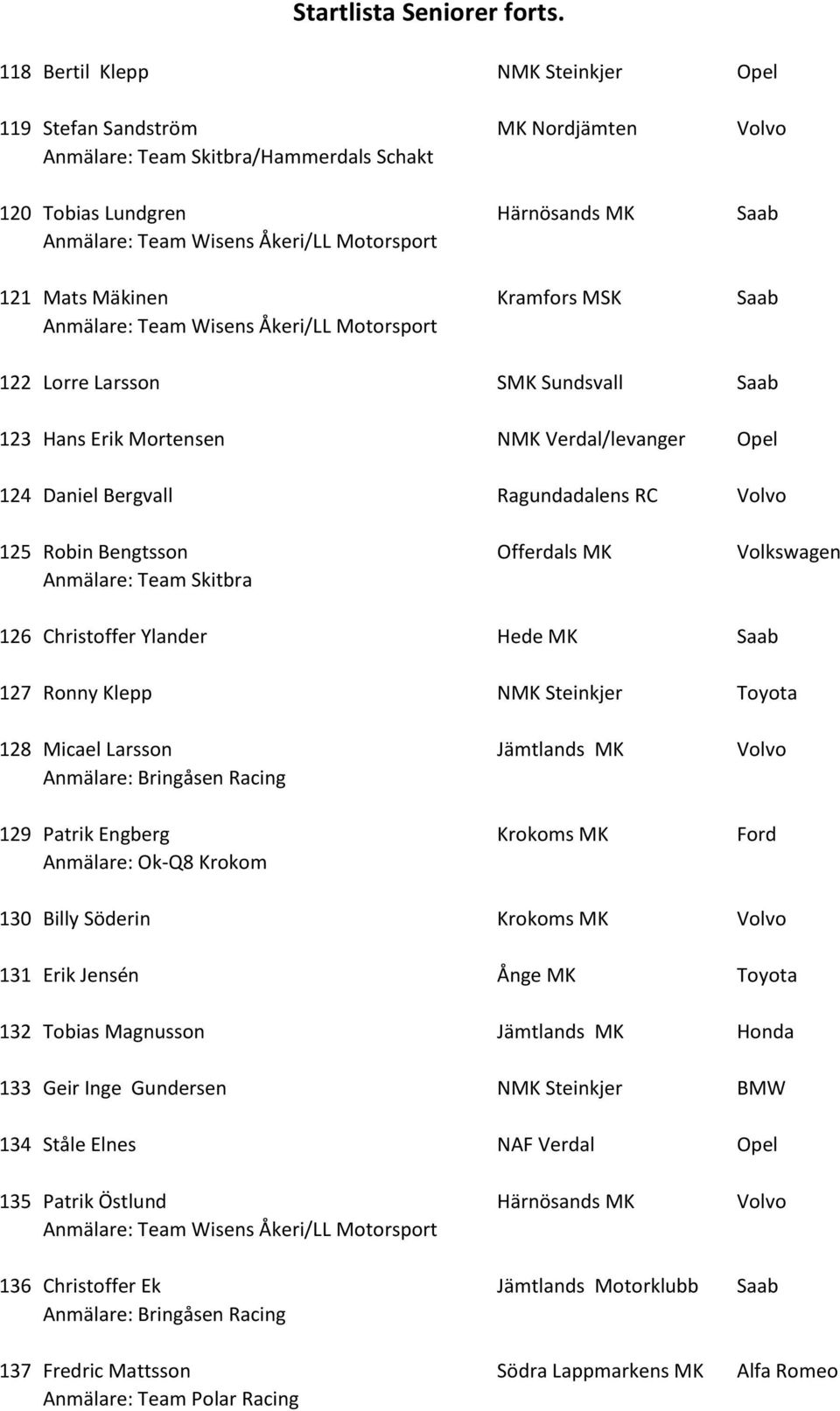 Sundsvall Saab 123 Hans Erik Mortensen NMK Verdal/levanger Opel 124 Daniel Bergvall Ragundadalens RC Volvo 125 Robin Bengtsson Offerdals MK Volkswagen 126 Christoffer Ylander Hede MK Saab 127 Ronny