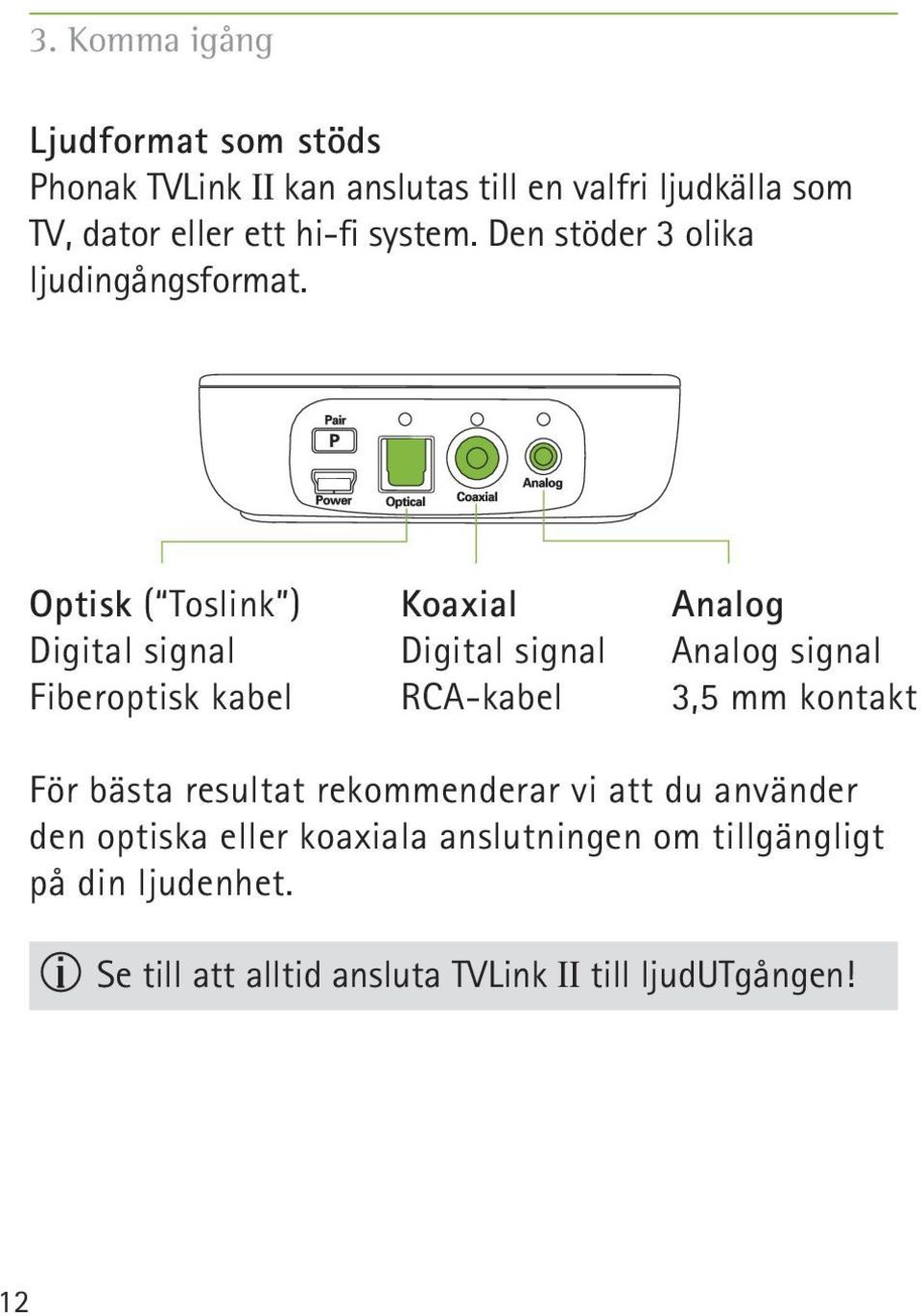 Optisk ( Toslink ) Digital signal Fiberoptisk kabel Koaxial Digital signal RCA-kabel Analog Analog signal 3,5 mm