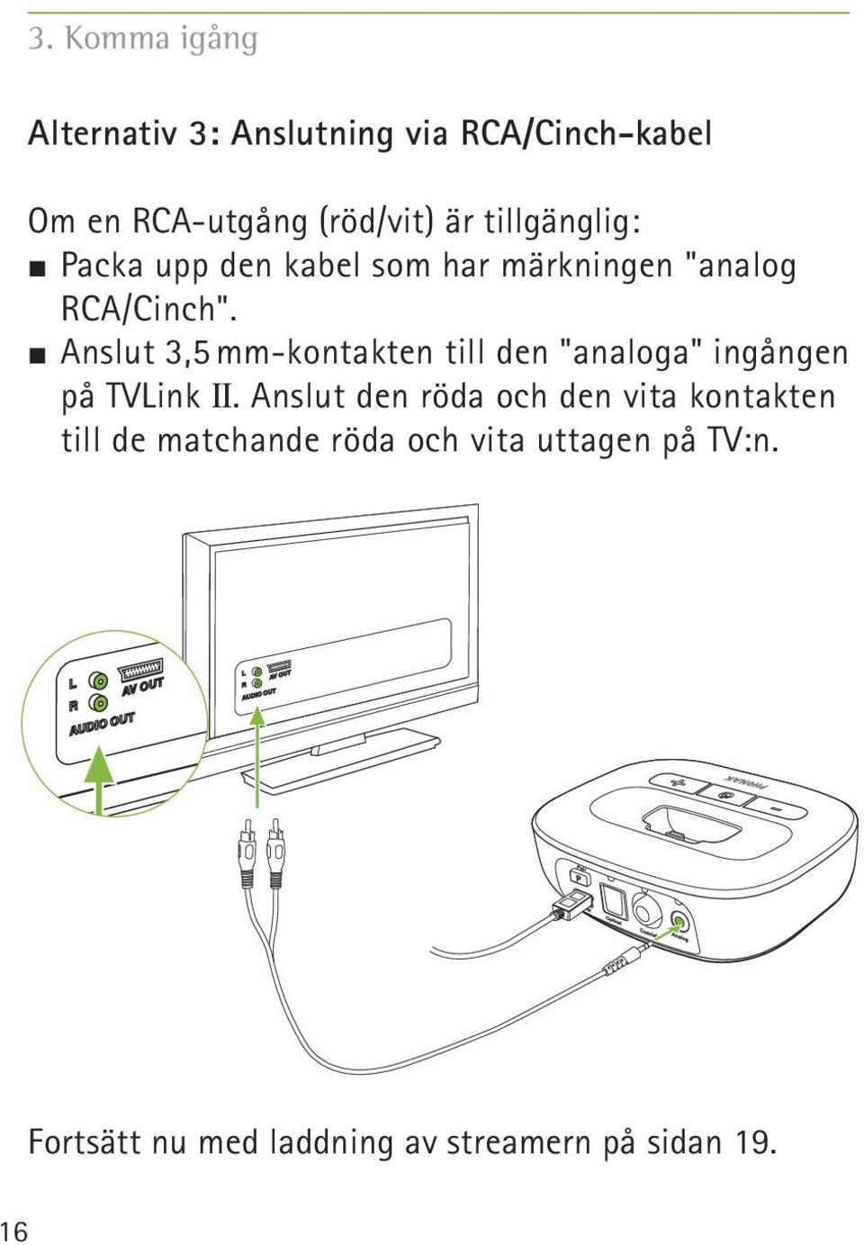 J Anslut 3,5 mm-kontakten till den "analoga" ingången på TVLink II.