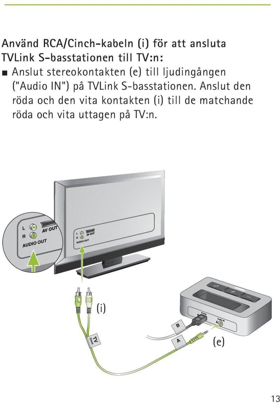 IN") på TVLink S-basstationen.