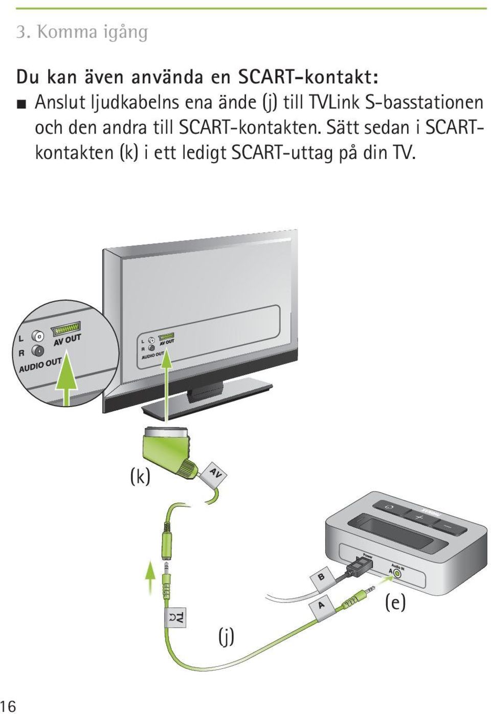 S-basstationen och den andra till SCART-kontakten.