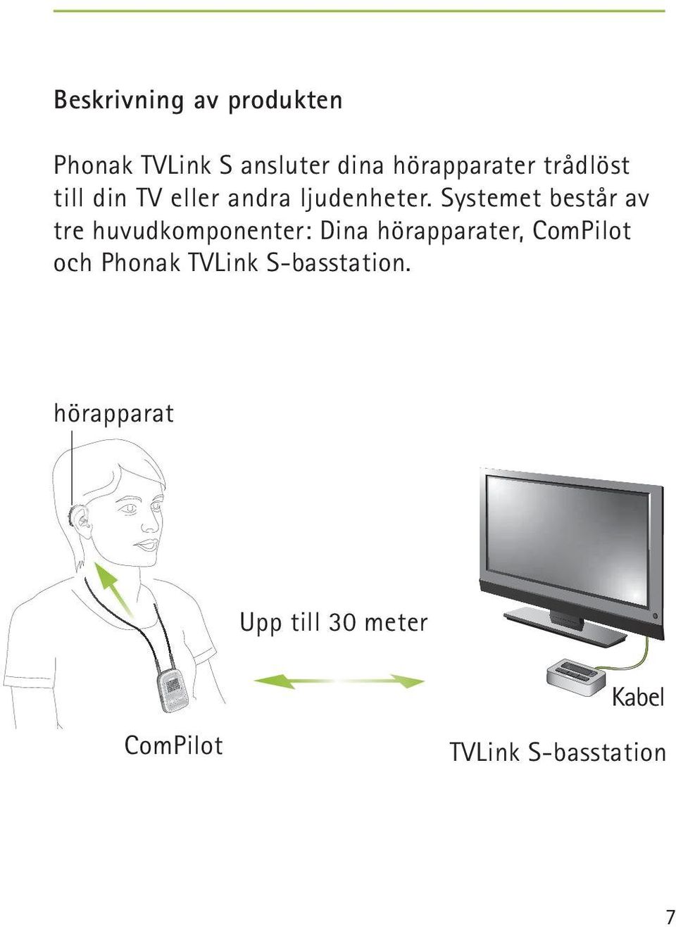 Systemet består av tre huvudkomponenter: Dina hörapparater, ComPilot och
