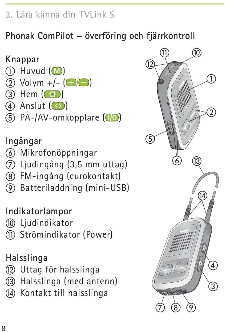 (3,5 mm uttag) FM-ingång (eurokontakt) Batteriladdning (mini-usb) Indikatorlampor Ljudindikator