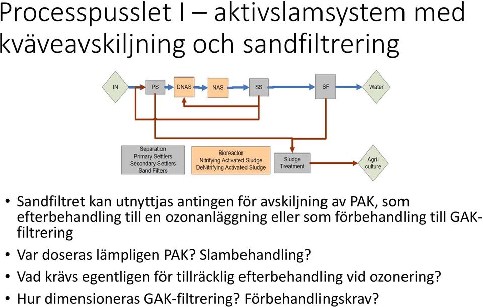 förbehandling till GAKfiltrering Var doseras lämpligen PAK? Slambehandling?