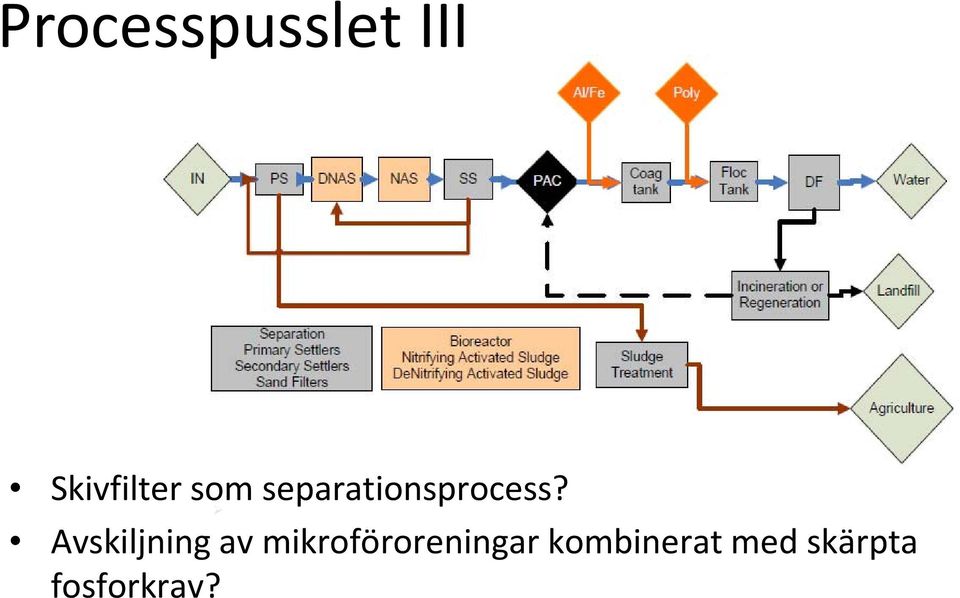 Avskiljning av