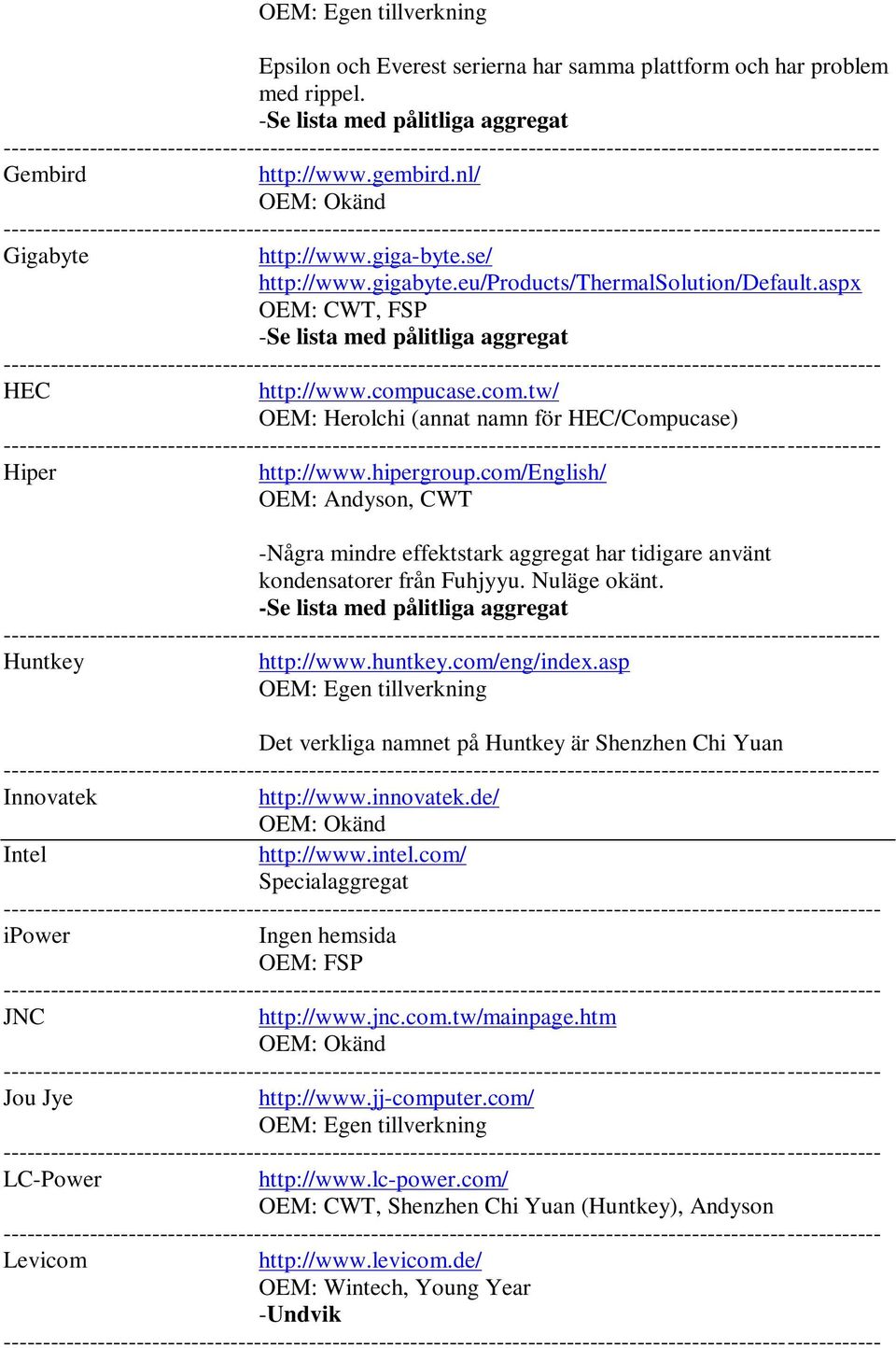 com/english/ OEM: Andyson, CWT -Några mindre effektstark aggregat har tidigare använt kondensatorer från Fuhjyyu. Nuläge okänt. Huntkey http://www.huntkey.com/eng/index.