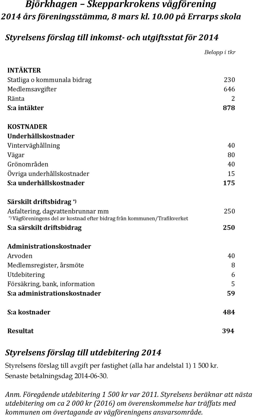 efter bidrag från kommunen/trafikverket S:a särskilt driftsbidrag 250 Administrationskostnader Arvoden 40 Medlemsregister, årsmöte 8 Utdebitering 6 Försäkring, bank, information 5 S:a