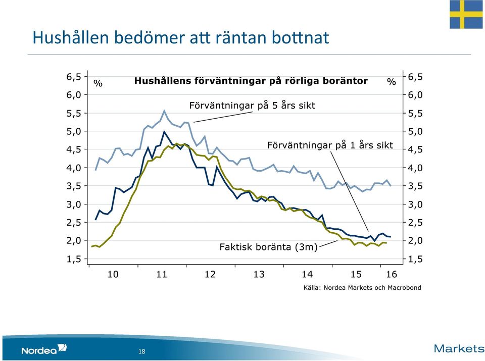 a= räntan