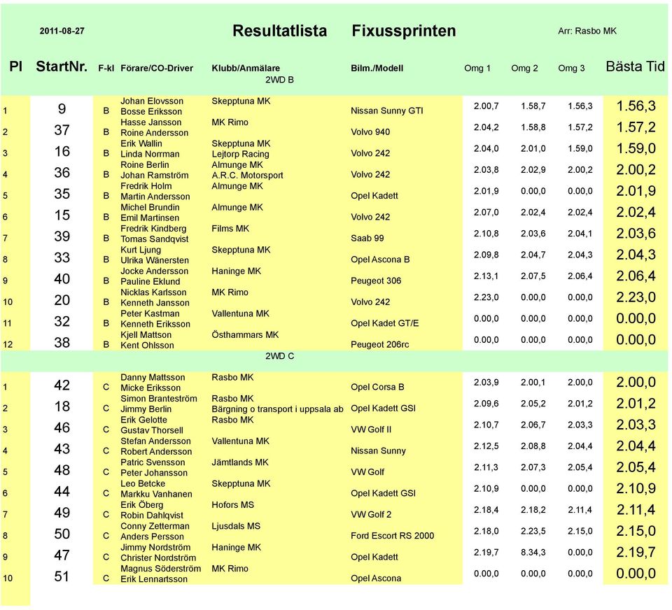 Nicklas Karlsson Kenneth Jansson Peter Kastman Kenneth Eriksson Kjell Mattson Kent Ohlsson GTI Volvo 940 Lejtorp Racing Volvo 242.R.C.