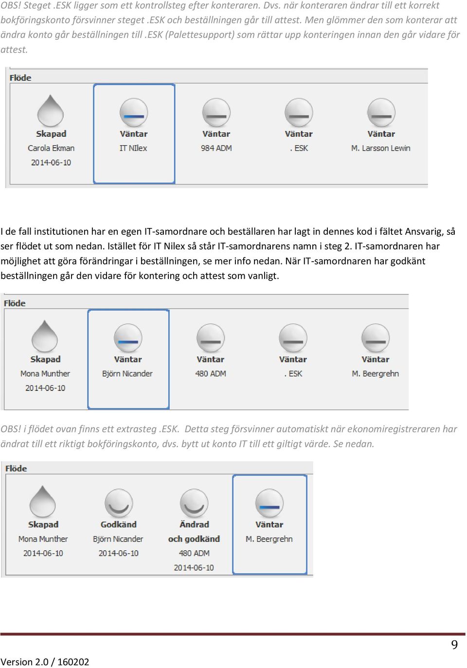 I de fall institutionen har en egen IT-samordnare och beställaren har lagt in dennes kod i fältet Ansvarig, så ser flödet ut som nedan. Istället för IT Nilex så står IT-samordnarens namn i steg 2.