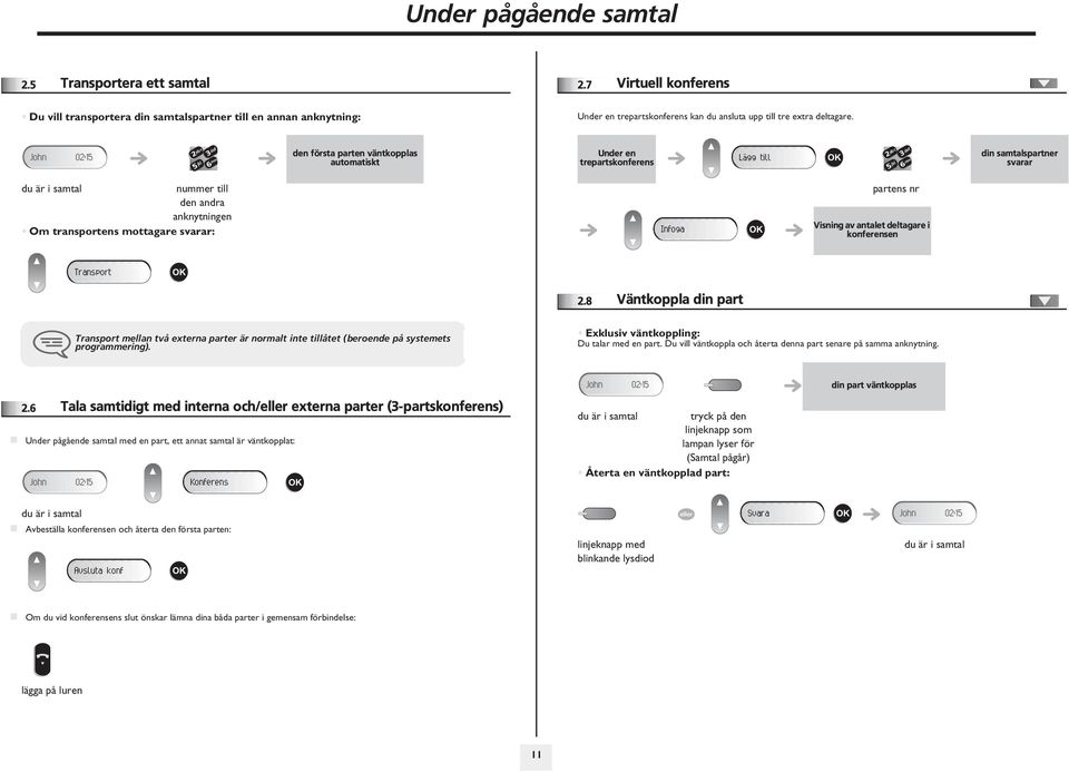 den första parten väntkopplas automatiskt Under en trepartskonferens Lägg till din samtalspartner svarar nummer till den andra anknytningen Om transportens mottagare svarar: Infoga partens nr Visning