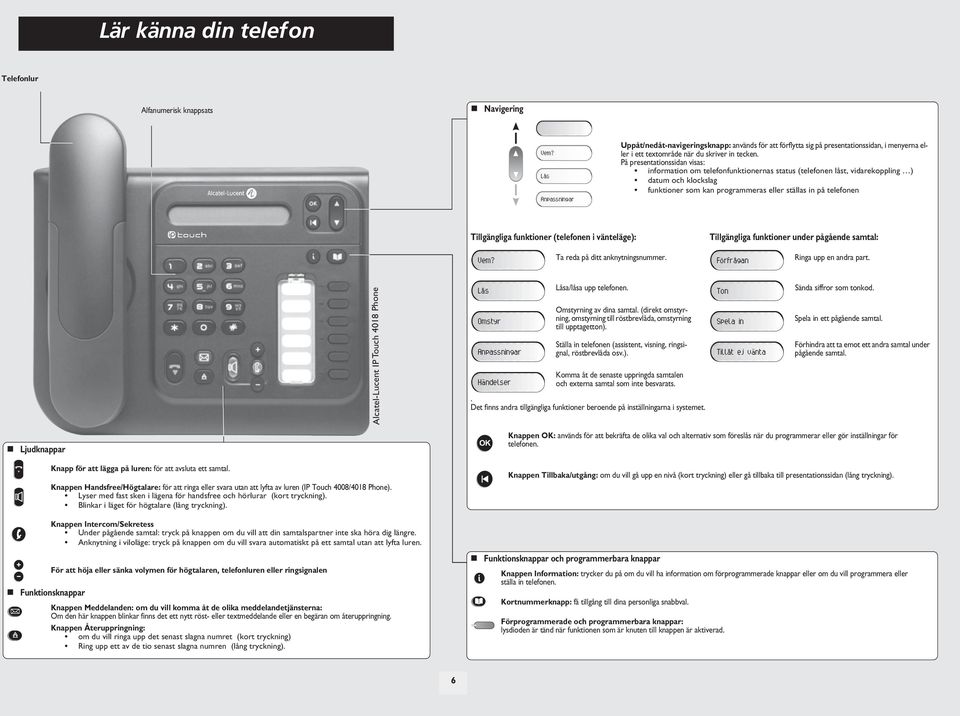 På presentationssidan visas: information om telefonfunktionernas status (telefonen låst, vidarekoppling ) datum och klockslag funktioner som kan programmeras ställas in på telefonen Tillgängliga