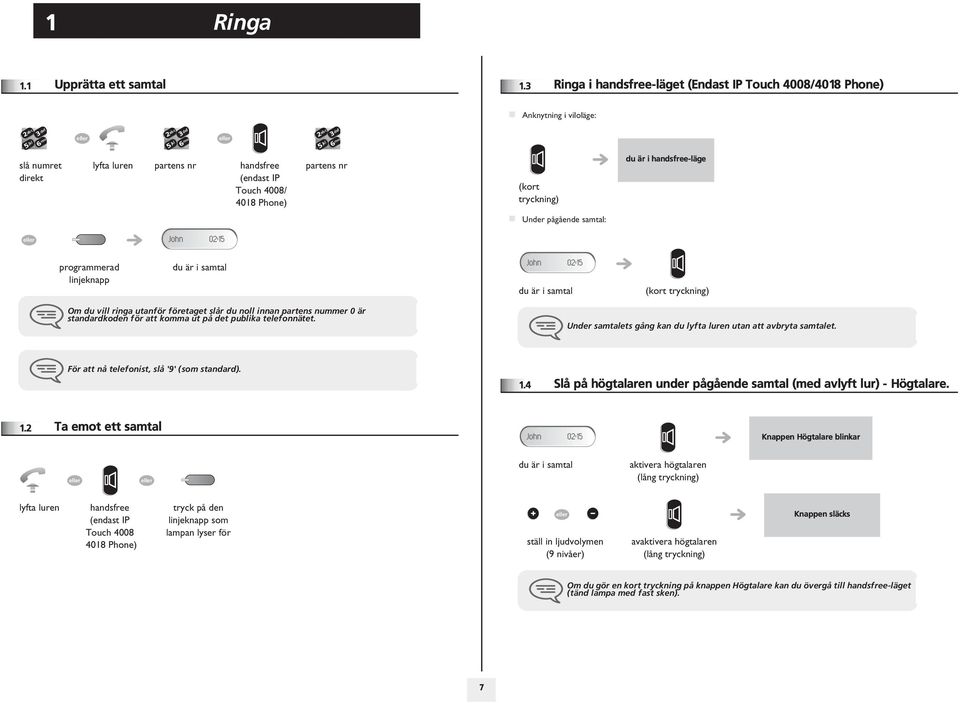 är i handsfree-läge Under pågående samtal: programmerad linjeknapp (kort tryckning) Om du vill ringa utanför företaget slår du noll innan partens nummer 0 är standardkoden för att komma ut på det