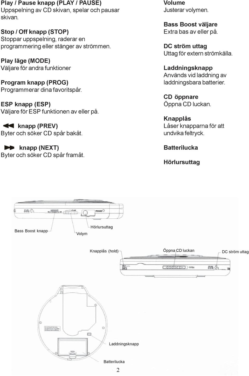 knapp (NEXT) Byter och söker CD spår framåt. Volume Justerar volymen. Bass Boost väljare Extra bas av eller på. DC ström uttag Uttag för extern strömkälla.