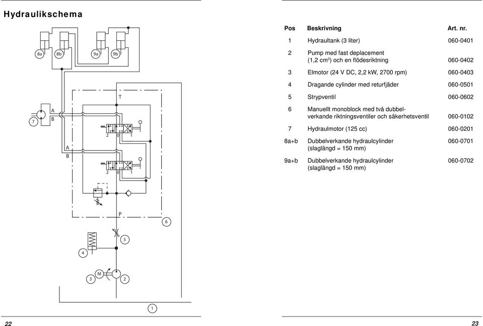 kw, 2700 rpm) 060-0403 4 Dragande cylinder med returfjäder 060-0501 T 5 Strypventil 060-0602 7 A B A B 2 0 1 2 0 1 6 Manuellt monoblock med två
