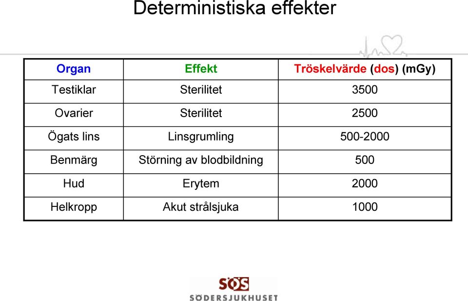 Linsgrumling Störning av blodbildning Erytem Akut