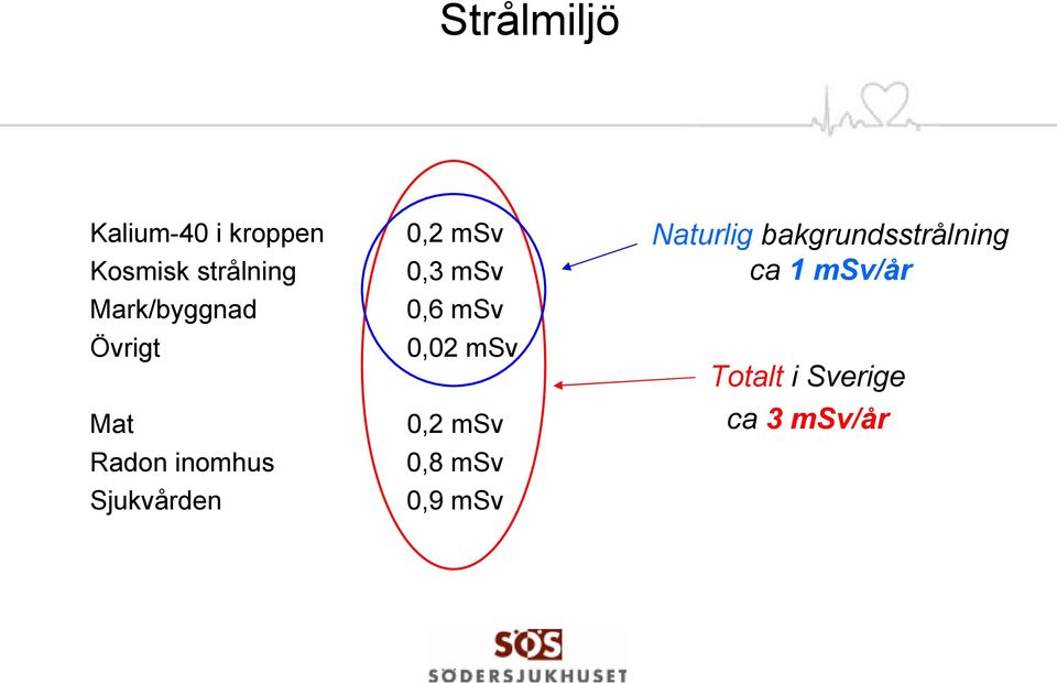 msv 0,3 msv 0,6 msv 0,02 msv 0,2 msv 0,8 msv 0,9 msv