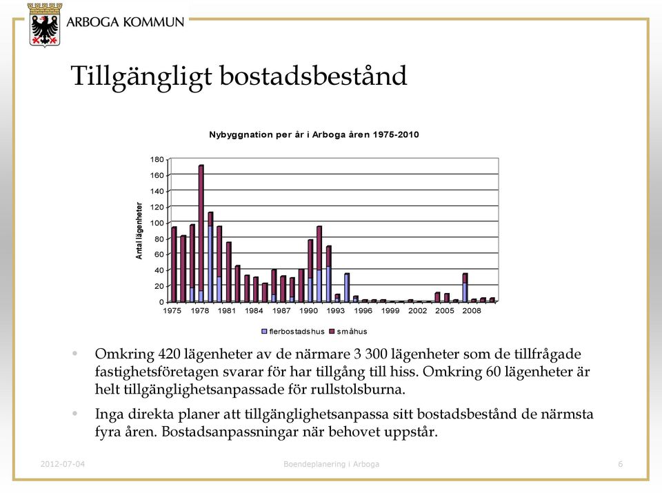 fastighetsföretagen svarar för har tillgång till hiss. Omkring 60 lägenheter är helt tillgänglighetsanpassade för rullstolsburna.