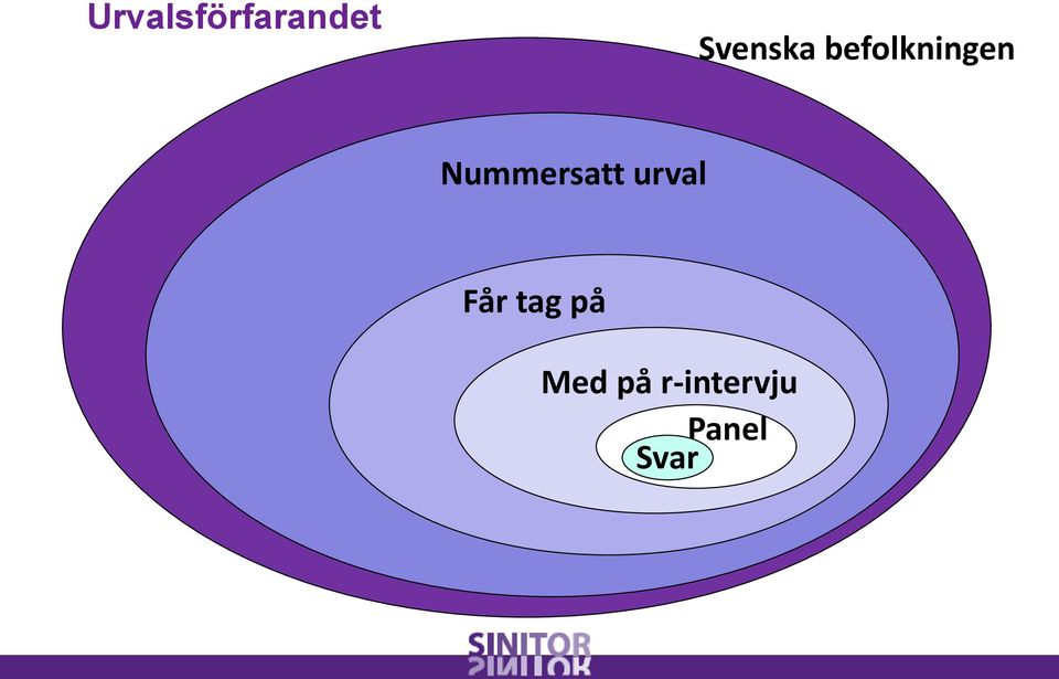 Nummersatt urval Får