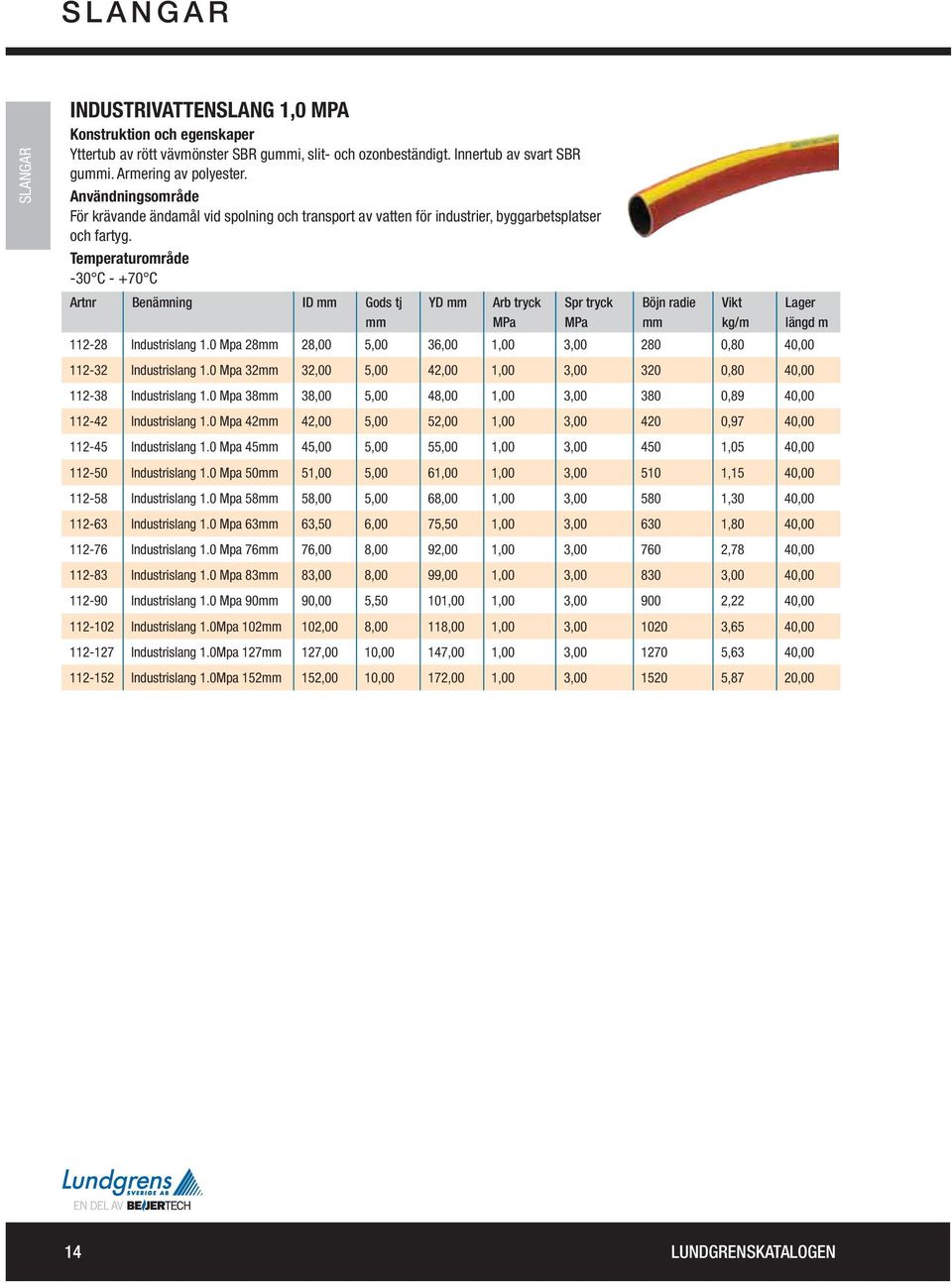 0 Mpa 28 28,00 5,00 36,00 1,00 3,00 280 0,80 40,00 112-32 Industrislang 1.0 Mpa 32 32,00 5,00 42,00 1,00 3,00 320 0,80 40,00 112-38 Industrislang 1.