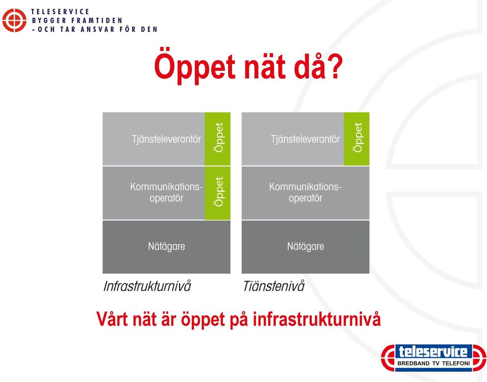 öppet på