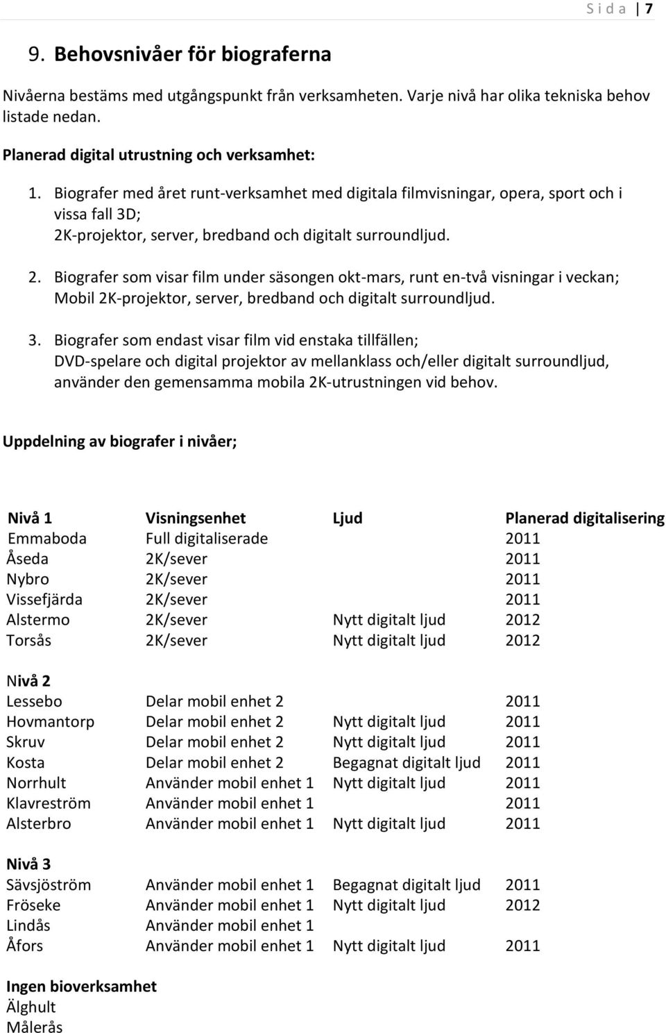 -projektor, server, bredband och digitalt surroundljud. 2.