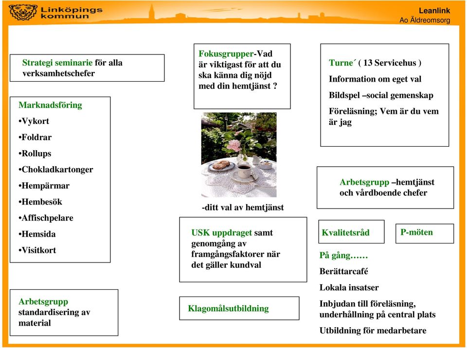 -ditt val av hemtjänst USK uppdraget samt genomgång av framgångsfaktorer när det gäller kundval Klagomålsutbildning Turne ( 13 Servicehus ) Information om eget val