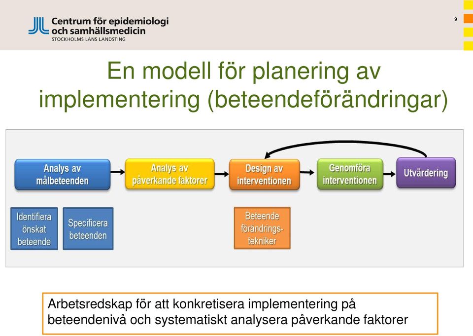 konkretisera implementering på beteendenivå