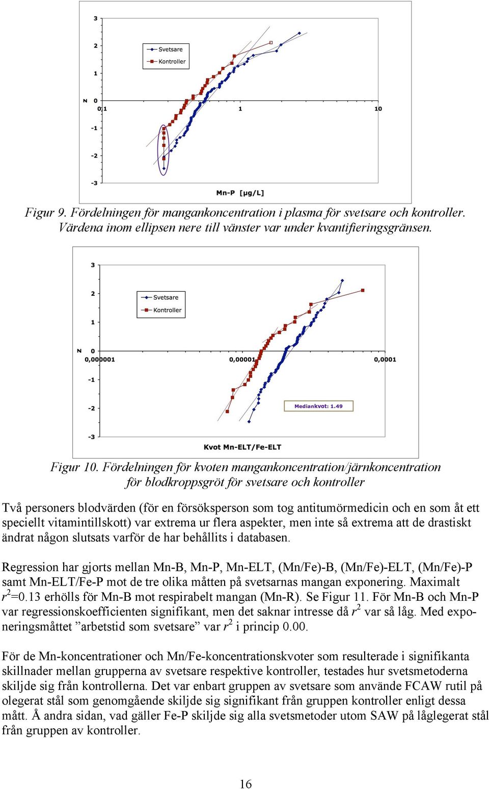 speciellt vitamintillskott) var extrema ur flera aspekter, men inte så extrema att de drastiskt ändrat någon slutsats varför de har behållits i databasen.