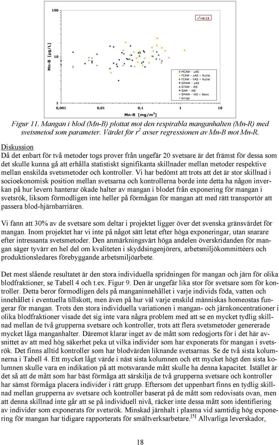 mellan enskilda svetsmetoder och kontroller.