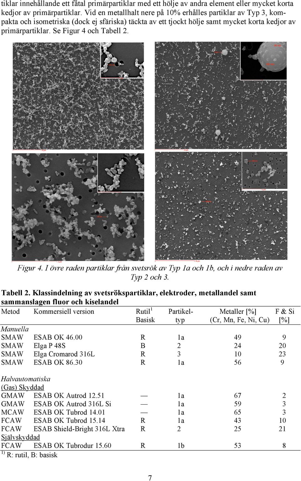 Figur 4. I övre raden partiklar från svetsrök av Typ 1a och 1b, och i nedre raden av Typ 2 och 3. Tabell 2.