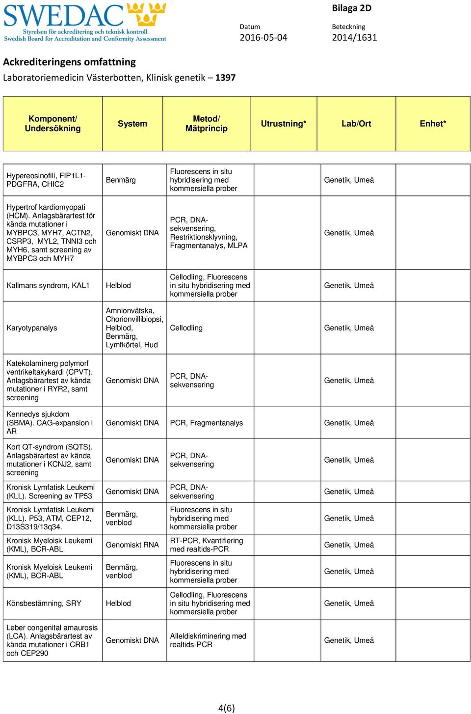 Chorionvillibiopsi,, Lymfkörtel, Hud Cellodling Katekolaminerg polymorf ventrikeltakykardi (CPVT). mutationer i RYR2, samt Kennedys sjukdom (SBMA).