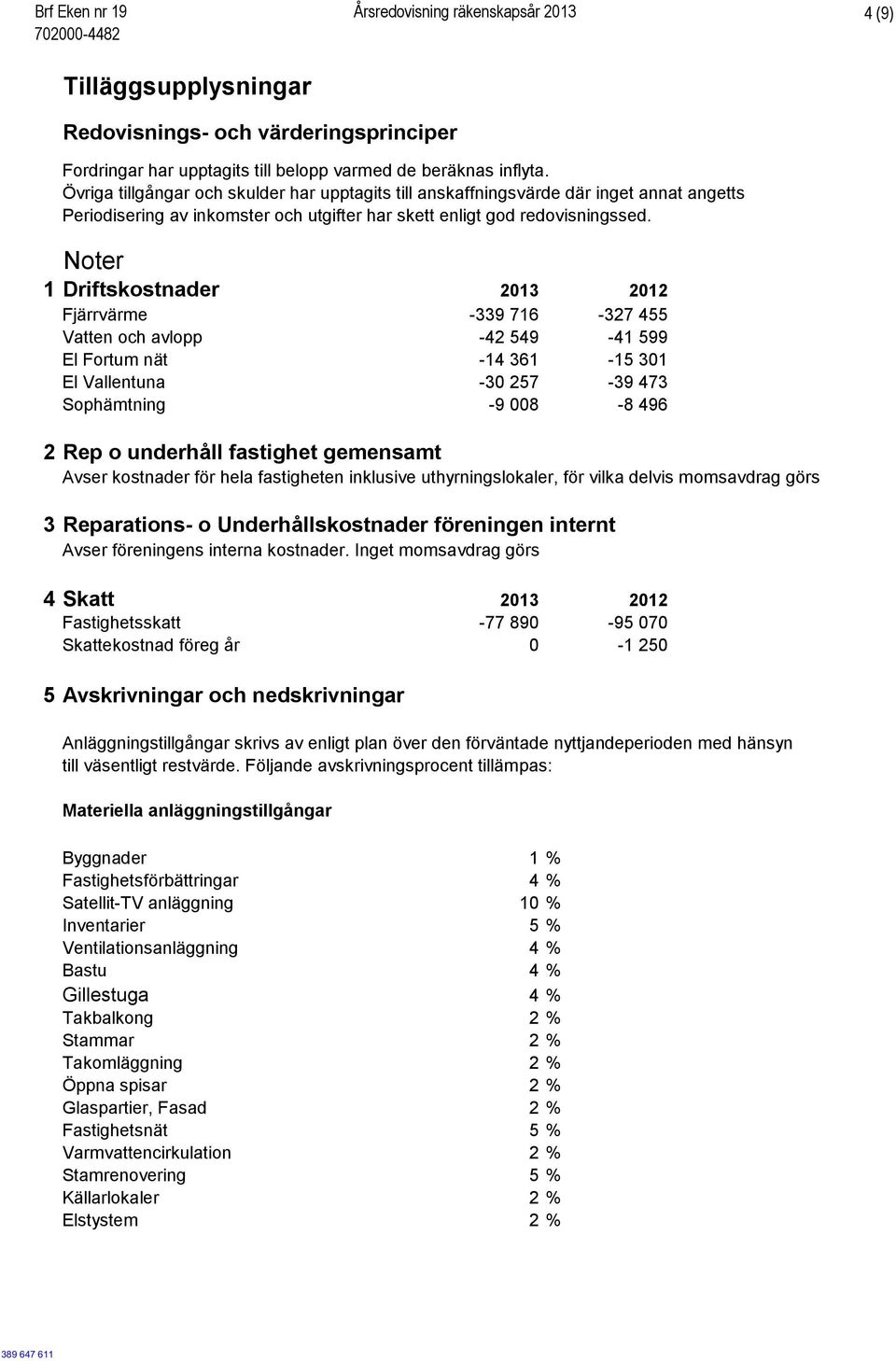 Noter 1 Driftskostnader 2013 2012 Fjärrvärme -339 716-327 455 Vatten och avlopp -42 549-41 599 El Fortum nät -14 361-15 301 El Vallentuna -30 257-39 473 Sophämtning -9 008-8 496 2 Rep o underhåll