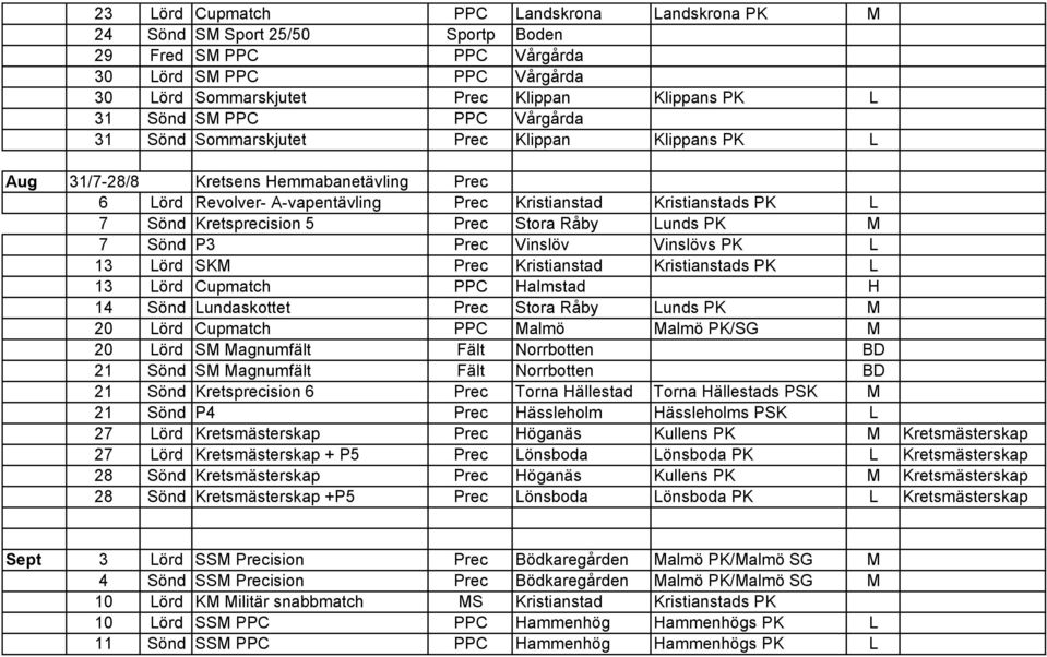 Kretsprecision 5 Prec Stora Råby Lunds PK M 7 Sönd P3 Prec Vinslöv Vinslövs PK L 13 Lörd SKM Prec Kristianstad Kristianstads PK L 13 Lörd Cupmatch PPC Halmstad H 14 Sönd Lundaskottet Prec Stora Råby