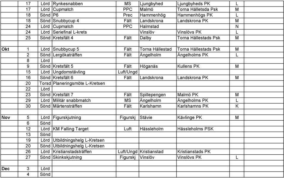 2 Sönd Lergökaträffen Fält Ängelholm Ängelholms PK L 8 Lörd 9 Sönd Kretsfält 5 Fält Höganäs Kullens PK M 15 Lörd Ungdomstävling Luft/Ungd 16 Sönd Kretsfält 6 Fält Landskrona Landskrona PK M 20 Torsd