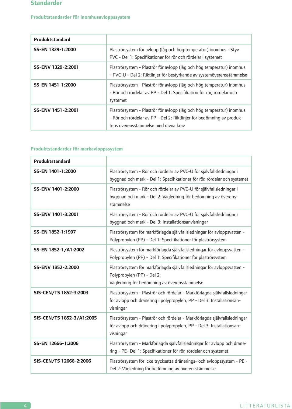 Plaströrsystem - Plaströr för avlopp (låg och hög temperatur) inomhus - Rör och rördelar av PP - Del 1: Specifikation för rör, rördelar och systemet Plaströrsystem - Plaströr för avlopp (låg och hög