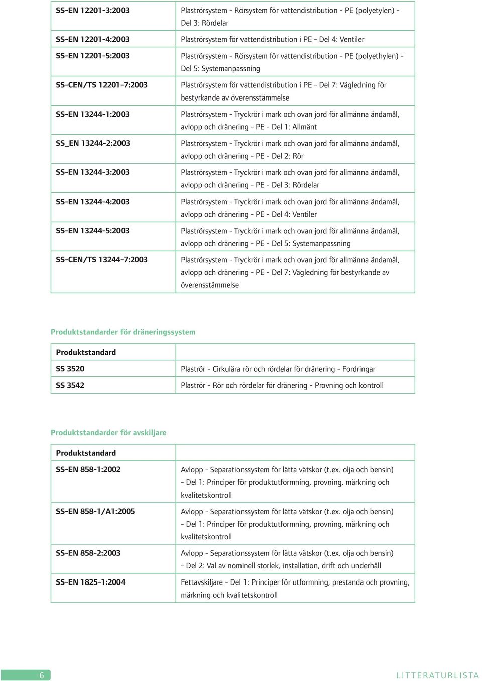 13244-4:2003 SS-EN 13244-5:2003 SS-CEN/TS 13244-7:2003 Plaströrsystem för vattendistribution i PE - Del 7: Vägledning för bestyrkande av överensstämmelse avlopp och dränering - PE - Del 1: Allmänt