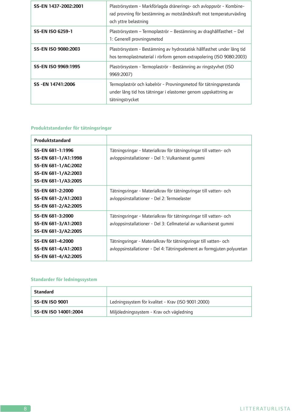 hållfasthet under lång tid hos termoplastmaterial i rörform genom extrapolering (ISO 9080:2003) Plaströrsystem - Termoplaströr - Bestämning av ringstyvhet (ISO 9969:2007) Termoplaströr och kabelrör -