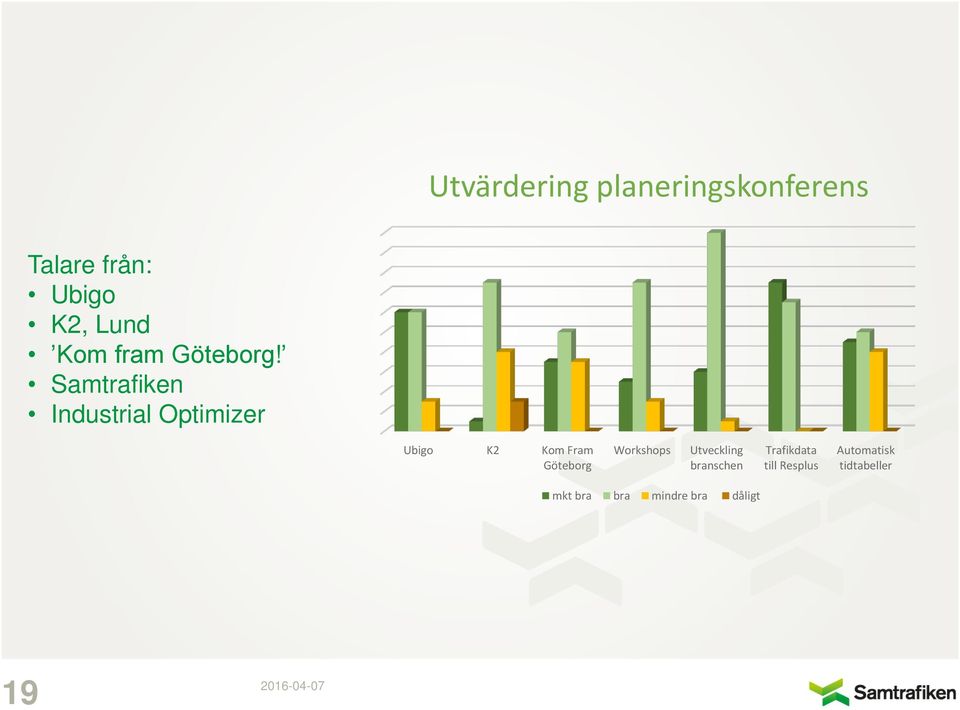 Samtrafiken Industrial Optimizer Ubigo K2 Kom Fram Göteborg